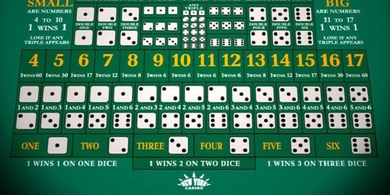 Khái quát qua về tựa game Tài Xỉu